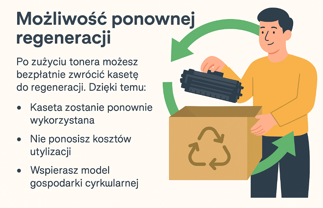 Zwrot kasety do regeneracji