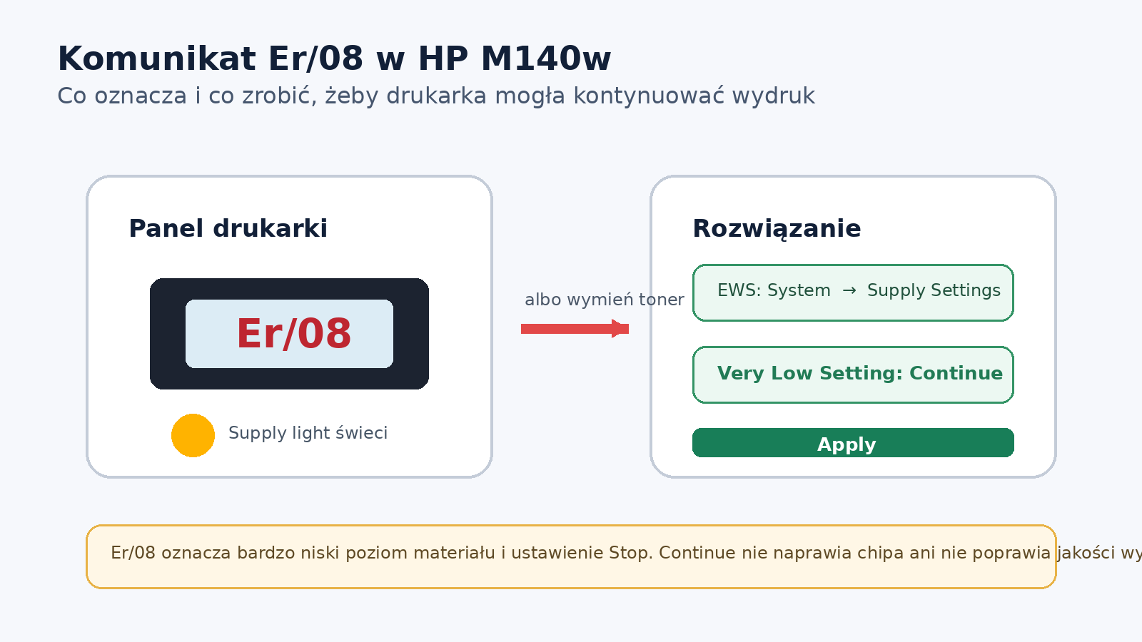  hp_m140w_er08_kontynuuj_druk